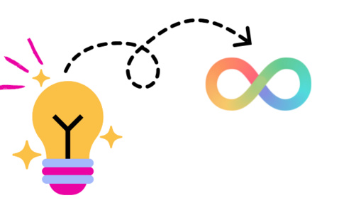 An arrow emerges from a lightbulb and weaves and loops its way around until it points at a rainbow infinity symbol
