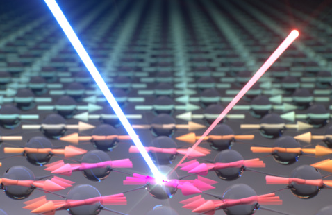 Exploring Quantum Materials with Resonant Inelastic X-Ray Scattering