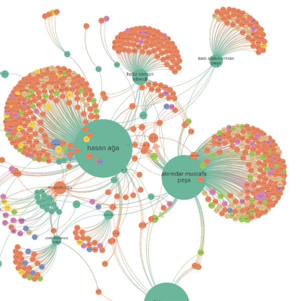 Charting the Ottoman Empire: Wealth,  Power and Death, 1750–1850 