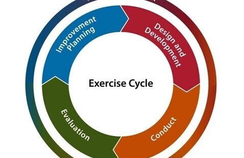 L0146 Homeland Security Exercise and Evaluation Program (HSEEP)
