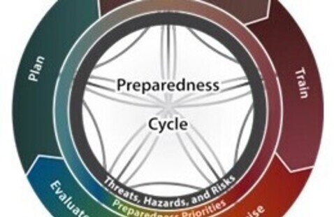 Image of State Integrated Preparedness Planning Workshop