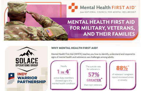 Mental Health First Aid for Military/Veterans