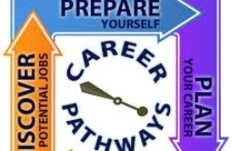 Image of Student Success Seminars - Exploring Career Pathways