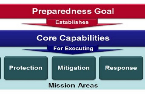L0103 Planning: Emergency Operations