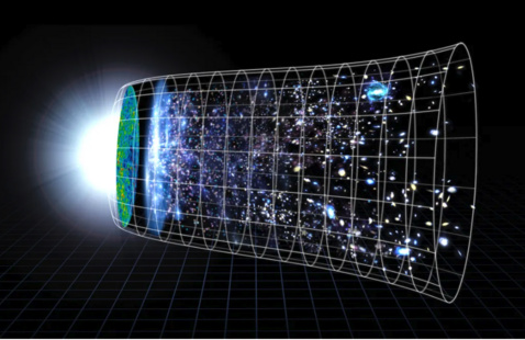 A chart of the Cosmological expansion, showing the big bang and the outward movement of stars and galaxies.