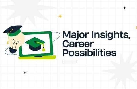 Major Insights, Career Possibilities- laptop with graduation cap on screen and lightbulb wearing graduation cap to the left