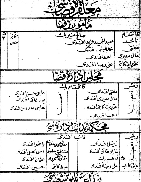 Workflow Frictions: Engaging Arabic Script Texts and Creating Baseline Data with OpenGulf